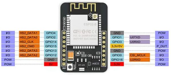 ESP32-CAM Camera Module OV2640 2MP Camera Development Board Wireless WiFi Bluetooth - Image 3