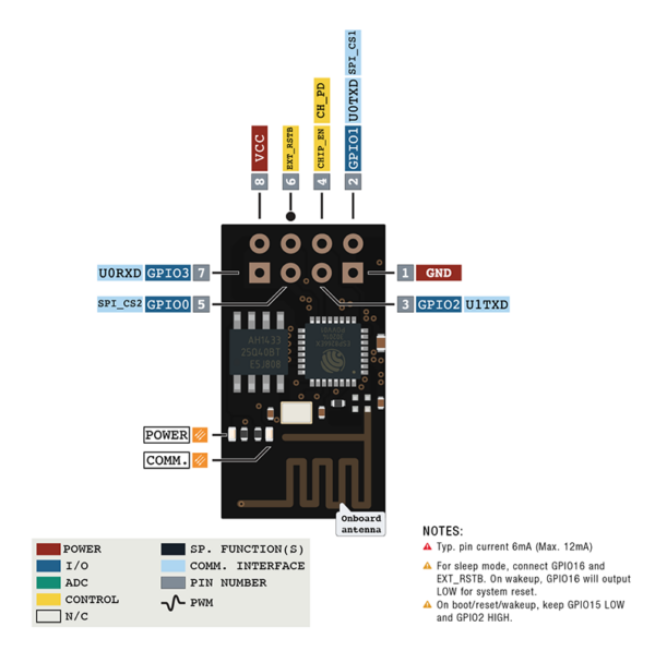 2Pcs ESP8266 ESP 01 Wireless WIFI Module Wireless Transceiver - Image 4